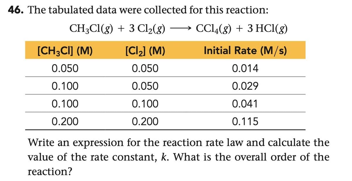 46. The tabulated data were collected for this reaction:
CH3Cl(g) + 3 Cl2(g)
CC14(g) + 3 HCl(g)
[CH3CI] (M)
[Cl2] (M)
Initial Rate (M/s)
0.050
0.050
0.014
0.100
0.050
0.029
0.100
0.100
0.041
0.200
0.200
0.115
Write an expression for the reaction rate law and calculate the
value of the rate constant, k. What is the overall order of the
reaction?