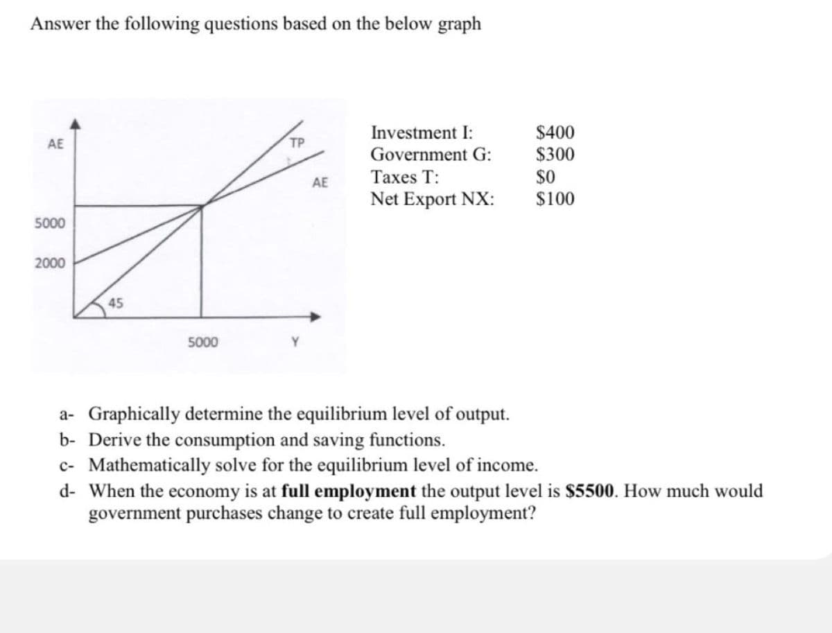 Answer the following questions based on the below graph
AE
5000
2000
45
5000
TP
Investment I:
$400
Government G:
$300
AE
Taxes T:
Net Export NX:
$0
$100
a- Graphically determine the equilibrium level of output.
b- Derive the consumption and saving functions.
c- Mathematically solve for the equilibrium level of income.
d- When the economy is at full employment the output level is $5500. How much would
government purchases change to create full employment?