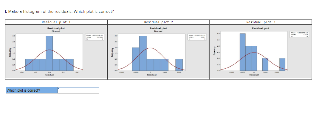 f. Make a histogram of the residuals. Which plot is correct?
Residual plot 1
Residual plot
Normal
Residual plot 2
Residual plot
Normal
5.0
25
20
1.3
10
as
0.0
0.0
Which plot is correct?
Residual
Mean 40422-52
10
2000
-2000
1000
2000
Residual
Men 402-12
ཧཱུྃ་ཧཱུྃ་ཧཱུྃ་ཤཾ་ཀྲྀ་ཧཱུཾ་སྒོ
Residual plot 3
Residual plot
2000
-3000
3000
2000
Residual
Mean An-12
D
N
4249